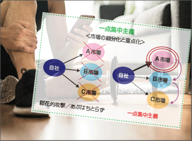 「一点集中主義」とは？