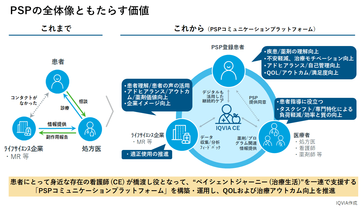 ペイシェント サポート プログラム Psp で新たな価値を創出 企画広告 ミクスonline