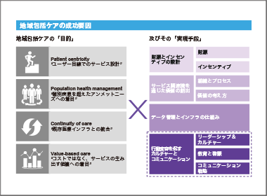 薬剤のもたらす「価値」の広がりと地域包括ケアへの影響