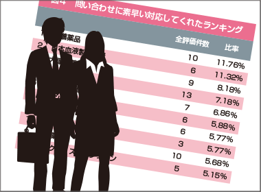 12月調査　平均点ランキングは大塚製薬が初栄冠