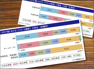 役職上位者ほど積極使用の傾向顕著