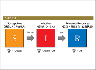 新型コロナで学ぶSIRモデル