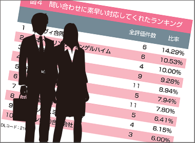 1月調査　大日本住友製薬が再び第１位の栄冠に