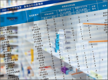 新薬創出等加算品は351成分593品目