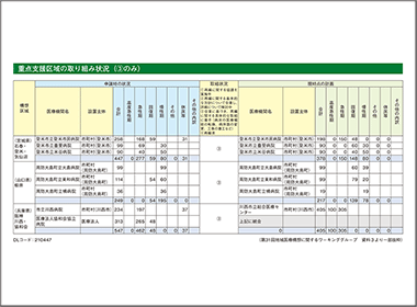 人口の少ない調整区域で再編統合進捗の兆し