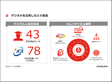 2025年までに「6製品＋20以上の適応拡大」
