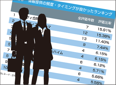 2月調査 大塚製薬が平均点と高得点奪取で2冠達成