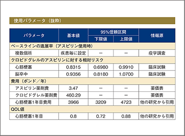 クロピドグレルの費用対効果から学ぶ