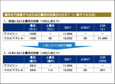 費用効果分析は生モノです！原産国と賞味期限に要注意