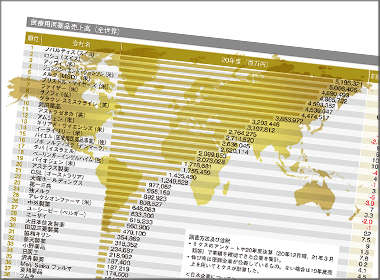 ノバルティスが首位に
