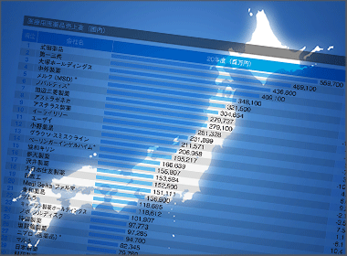 武田薬品　2年連続の首位に