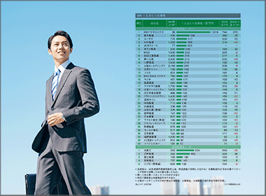 生産性上位の多くがＭＲ削減
