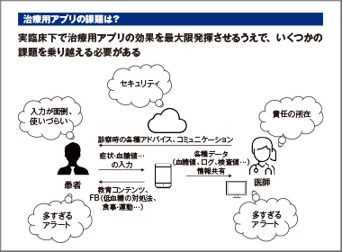 治療用アプリの課題と、MR活動の可能性