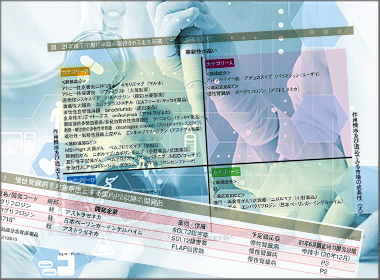 初のCKD適応の治療薬登場へ　早ければ８月にも