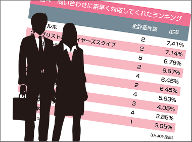 ６月調査　平均点1位はブリストル・マイヤーズ スクイブ