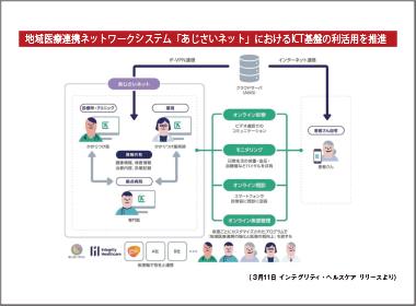 デジタルを活用した医療モデルの構築に注力