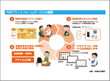 治療意欲を高めアウトカム改善を図る