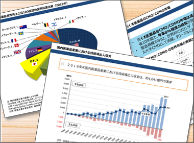 革新的創薬と品質確保・安定供給へ