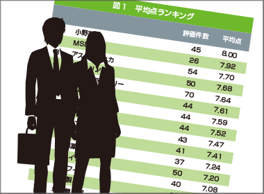 8月調査　コロナの新規陽性者数急増で評価件数激減