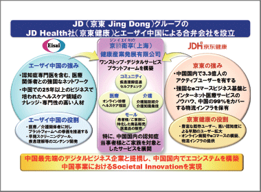 インターネット病院とモールサービス事業　21年度中に本格始動