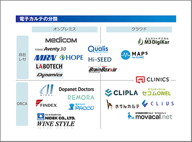 電子カルテは機能の差別化から連携プラットフォームへ