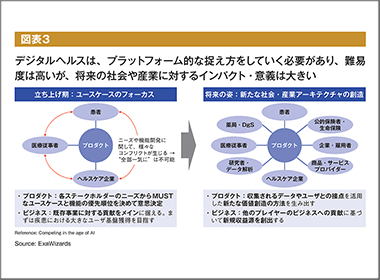 営業マーケティング観点から見たデジタルヘルス