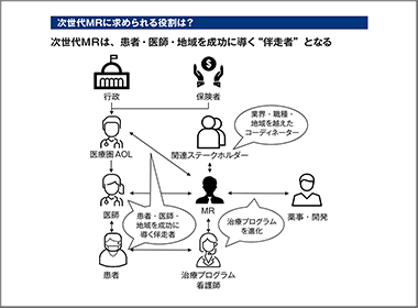 次世代ＭＲに求められる役割・能力とは？