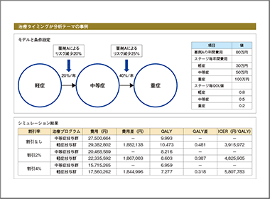 健康アウトカムや意思決定についてどのように考えるかを読み解け