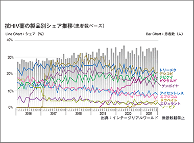 抗ウイルス薬　C型肝炎薬マヴィレットになお新患処方