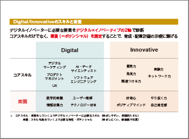 MLB大谷選手に学ぶ　データ活用の実践と製薬企業の持つべき視点