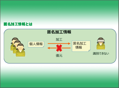 リアルワールドデータと個人情報のキホン