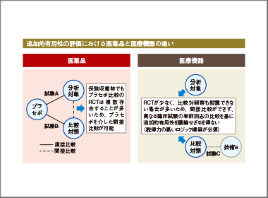 医療機器　費用対効果評価に初の対象品目登場