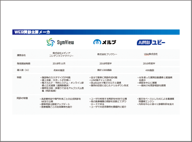 問診をデジタル化する価値