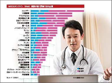 オンライン面談ランキング　１位はファイザー