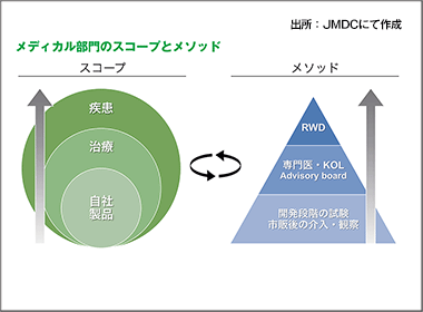 実践！レセプトでニューノーマル ～メディカル編～