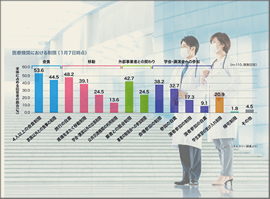 コロナ禍で医師の生活スタイルはどう変化した？