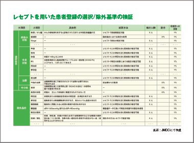 実践！レセプトでニューノーマル～臨床開発編～