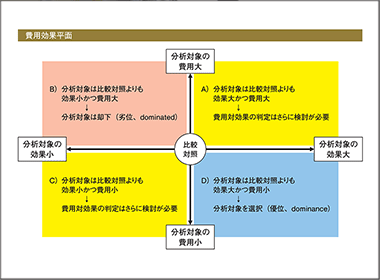 分析ガイドラインの理解のために