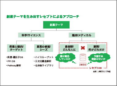 実践！レセプトでニューノーマル 