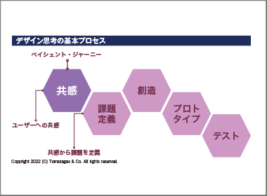 “楽しむ”ことと “目標到達”の関係