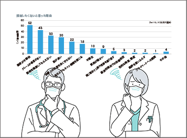 医師が患者さんを「担当したくない」と考える理由