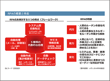 デジタルレイバー導入で業務効率化と質向上を両立