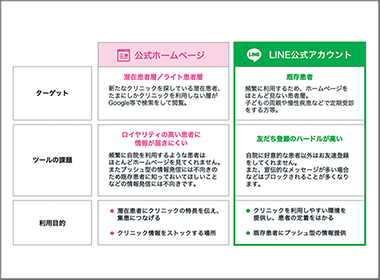 医療機関のデジタルマーケティング