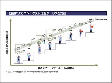 先入観を持たない観察