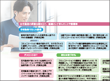 コミュニケーション確保とメンタルヘルス改善が鍵