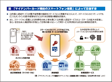 オンライン資格確認と医療の個人認証の課題