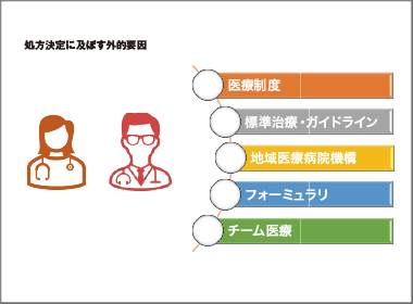 変わりつつある顧客集団