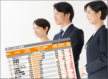 ３億円超　参天製薬６年連続、中外製薬３年連続