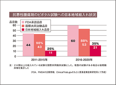 EBPが日本で展開できる環境整備が急務