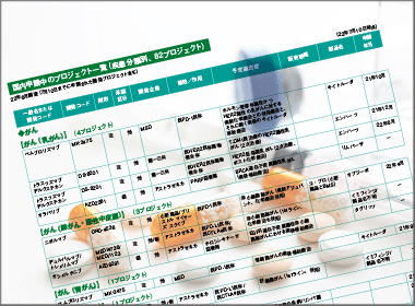 国内申請中のプロジェクト一覧（疾患分類別）